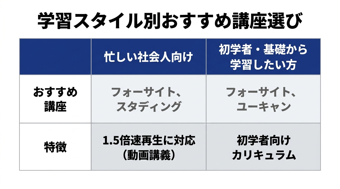 学習スタイル別おすすめ講座選び